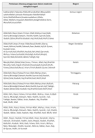 Satu akta yang membenarkan menteri kewangan mengeluarkan sejumlah wang seperti yang diluluskan oleh parlimen daripada kumpulan wang disatukan. Malaysiakini Memahami Undang Undang Sekatan Pengembangan Agama Bukan Islam