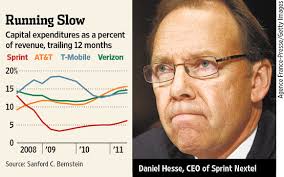 HEARD ON THE STREET: Sprint Could Yet Strike Out With iPhone