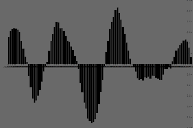 d3 js v4 bar chart with negative values on y axis stack