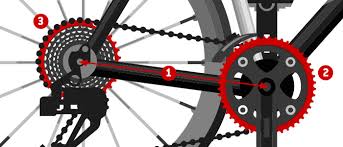 Standard bike chain size stands for the regularly acceptable bike chain standard dimension. Chain Length Calculator For Bicycles Guide How To Replace A Chain