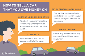 Online companies that specialize in personal loans can process your credit score is a number that indicates your trustworthiness and how likely you are to actually pay off your debts. How To Sell A Car That You Owe Money On