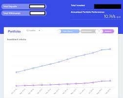 Mida provides assistance to companies intending to invest in the manufacturing and services sectors as well as facilitates the implementation and operation of the. Crazy Octopus Retrospect On My Investment On P2p Financing Platform In Malaysia
