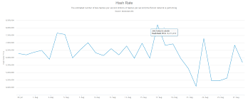 Bitcoin Difficulty Adjustment Vs Eda Is It Good To Invest In