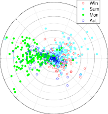 Wind Direction At My Location Wind Speed And Wind Direction At Different Seasons | Download Scientific  Diagram