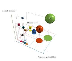 bubble chart in 3d the ultimate charting experience 5dchart