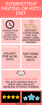 Pin On Diets