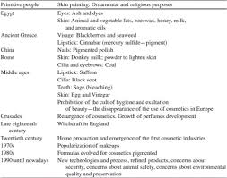 Dermatologists have the education, expertise and experience to safely and effectively reduce the signs of aging. Biocosmetics Definition Biotransformation Of Waste Biomass Into High Value Biochemicals
