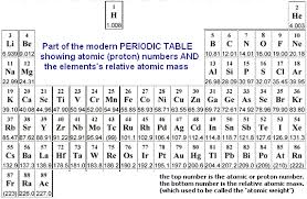 Gcse Practice Exam Question Worksheet On The Historical Development Of The Periodic Table Igcse Ks4 Science Revision Questions