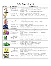 Scholar Chart Scholarly Behavior Attributes Thirsts For