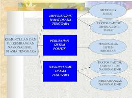 Bagaimanakah dasar penjajah barat telah menyebabkan tercetusnya semangat nasionalisme di asia tenggara? Ppt Kemunculan Dan Perkembangan Powerpoint Presentation Free Download Id 4717291