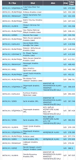 En yüksek puanlı anadolu liseleri 2021. 2013 2014 Antalya Liseleri Teog Taban Puanlari Egitim Ajansi Egitim Egitim Ajansi Abbas Guclu Dgs Oss