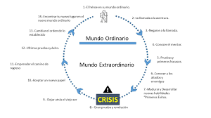 ¿qué es 'el viaje del héroe'? El Viaje Del Heroe Business Accelerator Mentors