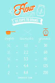 The formula used in cups to grams conversion is 1 cup = 226.79618 gram. Pin On Printables