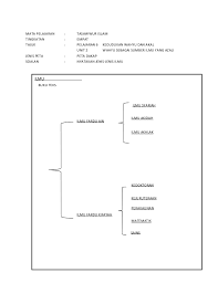 Muat turun dalam format pdf dan terus belajar! Senarai Rpt Pendidikan Islam Tingkatan 5 Yang Boleh Di Download Dengan Senang Pekeliling Terbaru Kerajaan