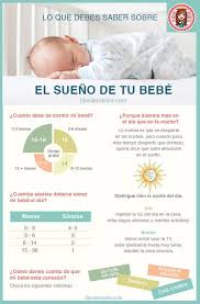 Todo Lo Que Debes Saber Sobre El Sueno De Tu Bebe Bebe Dormir Bebe Cuidar Bebe