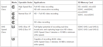 Sd Card Symbol Chart Improve Photography