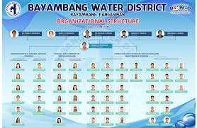 Bayambang Water District