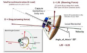 Explore tweets of bankorion @bank_orion on twitter. Orion Capsule Dynamics And Control Download Scientific Diagram