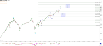 S P 500 Expectations For The Forthcoming Correction