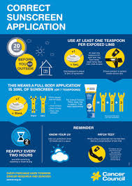 169 aumuller st, bungalow (qld), 4870, australia. Cancer Council Queensland On Twitter Beat The Heat Today With This Handy Guide On How To Apply Sunscreen Correctly Heatwave Weather