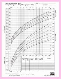 average baby weight chart awesome best 25 weight chart for