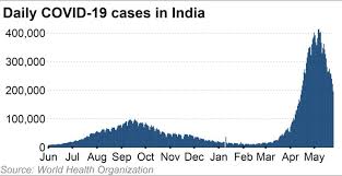 India has not released national data on the new infections but said there is no major outbreak. Spread Of Black Fungus Adds To India S Covid Woes Nikkei Asia