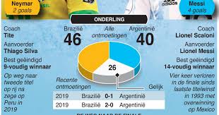La albiceleste versloeg colombia in de halve finales in brasilia na strafschoppen. Jjr6xhkihzgarm