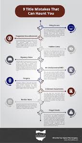We did not find results for: 9 Title Mistakes That Can Haunt You Ohio Real Title