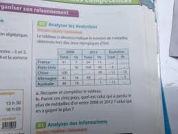 A ) f.hollande b) j. Le Tableau Si Dessous Indique Le Nombre De Medailles Obtenues Lors Des Jeux Olympiques Pouvez Vous Nosdevoirs Fr