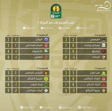 ترتيب و جدول دوري أبطال أفريقيا 2020/2021. ØªØ±ØªÙŠØ¨ Ø¯ÙˆØ±ÙŠ Ø§Ø¨Ø·Ø§Ù„ Ø§ÙˆØ±ÙˆØ¨Ø§ 2020