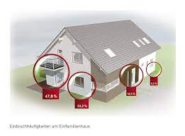 Voltan von haus der sicherheit. Schutzen Sie Was Ihnen Wichtig Ist Sicherheit Schreinerei Eckhardt