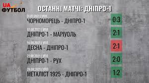 Jun 15, 2021 · солигорский шахтер на этой стадии встретится с болгарским лудогорцем. Lxivyg Wlmbcdm
