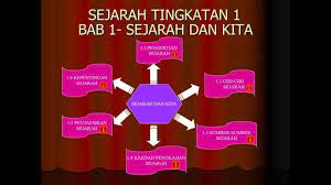 Study sejarah using smart web & mobile flashcards created by top students, teachers, and professors. Power Point Bab 1 Sejarah Tingkatan 1 Youtube