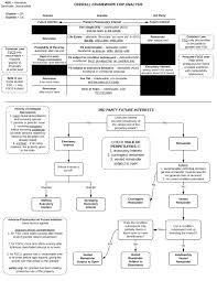 Estates And Future Interests Lawschool