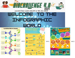 Pensyarah kanan institut sains biologi um, dr rosazlin abdullah berkata, program run for the environment: Biochallenge 4 0 Opportunity For Students To Express Biology Universiti Putra Malaysia