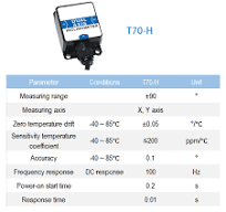 High Performance T70-H Mems Tilt Sensor Lightweight 55g Compact Design  Supports Absolute/Relative Zero Setting
