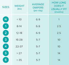 21 You Will Love Diapers Size Weight Chart