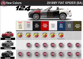 Fiat Abarth Paint Code Guide Fiat 124 Spider Forum