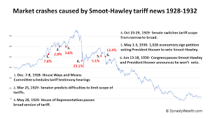 These three factors could cause a stock market crash in 2018. Tariffs Caused Crash Of 1929 And Will Cause Next Market Crash Bullsnbears Com Secular Bull And Bear Market Investment Strategy