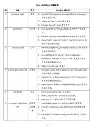 Pendidikan moral, nilai nilai murni & definisi free download as word doc (.doc.docx), pdf file (.pdf), text file (.txt) or read online for free. Facebook