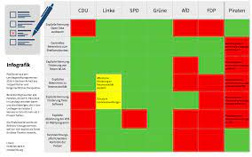 Sachsen Anhalt Netzpolitischer Check Der Wahlprogramme Zur Landtagswahl 2016
