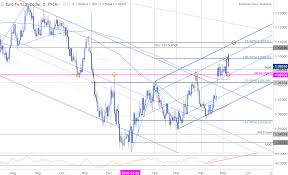 Eur Usd Yahoo Peoples Bank Al