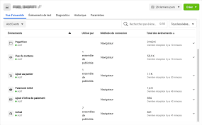 Postat den 13 mars, 2019 av lars söderholm. Publicite Facebook 7 Erreurs De Debutant Et Comment Les Eviter