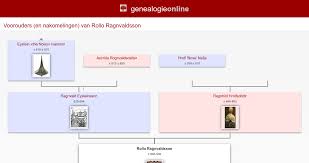 Instead, i get a quest to unlock the sarcophagus. Rollo Gongu Hrolfr Ragnvaldsson 860 930 Maximum Test Genealogie Online