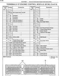 Connector and connector numbers are shown at the lower part of the page. 95 Eclipse Radio Wiring Diagram Wiring Diagram Networks