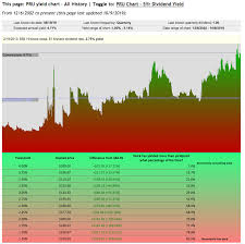 Prudential A Pretty Good Buy Prudential Financial Inc