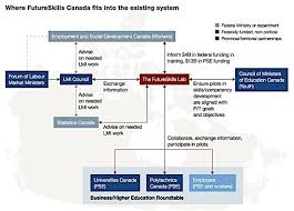 Barton Report Skills Lab Prosperity Gap Chart Industry