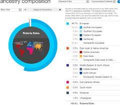Denisova Dnaexplained Genetic Genealogy Page 2