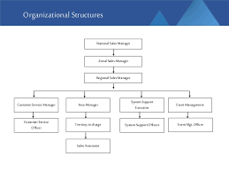 organizational structures of nestle