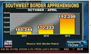 Misleading Graph Opinion Column Media Watchdog Data Visualization